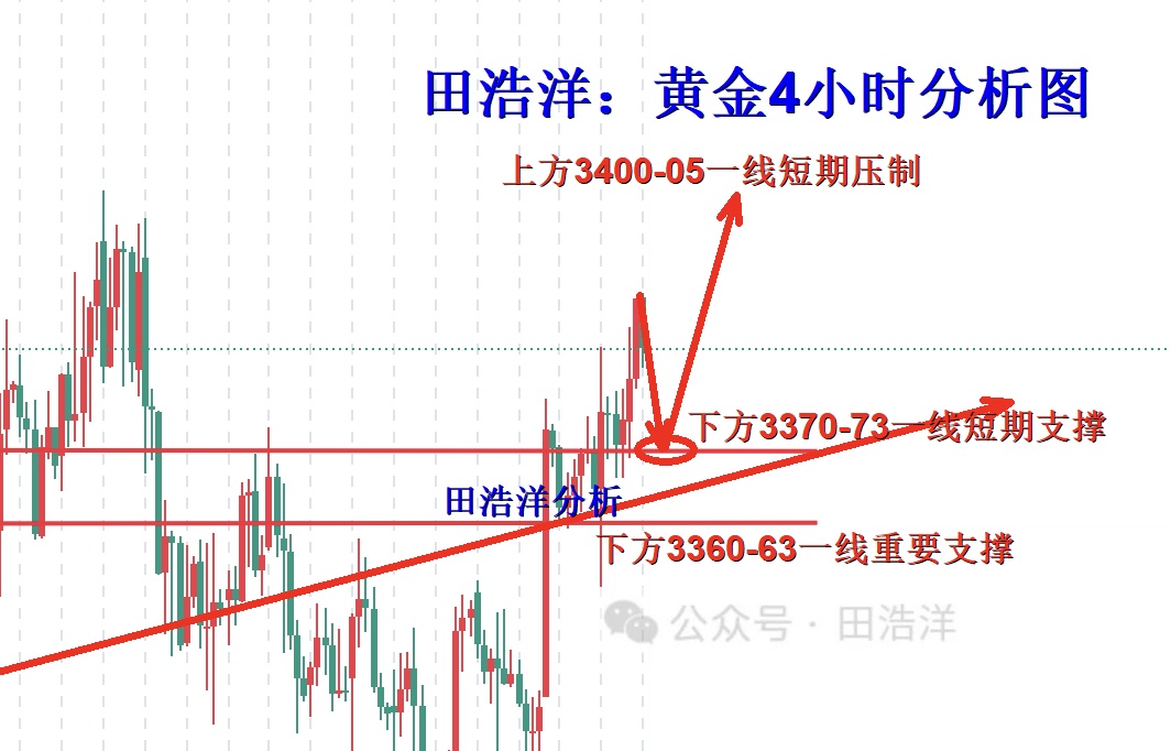 黄金4小时分析号.jpg