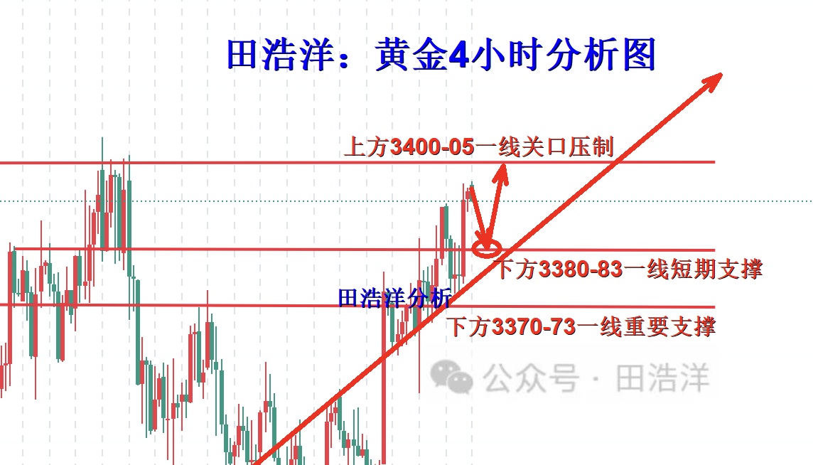 黄金4小时分析号.jpg