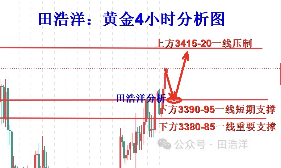 黄金4小时分析号.jpg