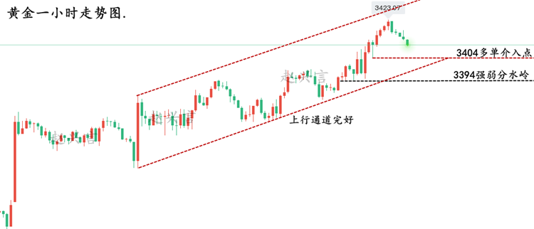 黄金走势图..png