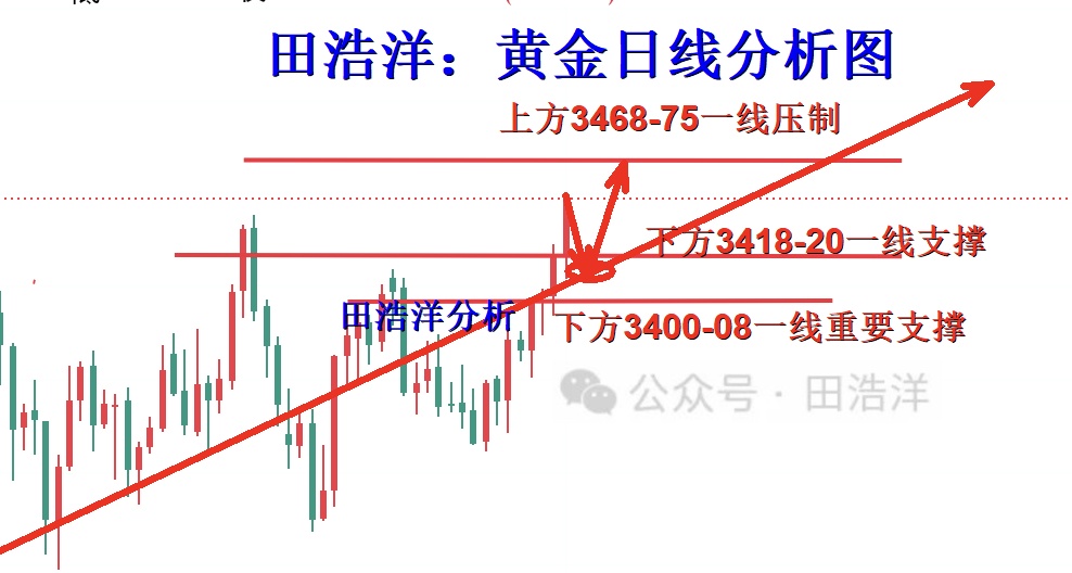 黄金4小时分析号.jpg