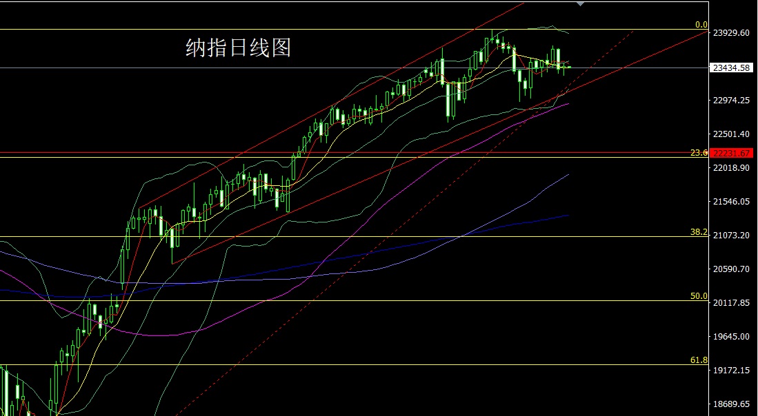 纳指.jpg