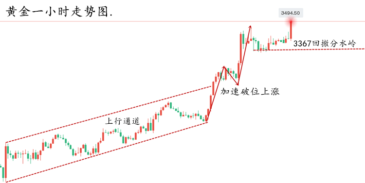 黄金走势图..png