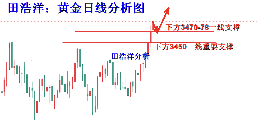 黄金4小时分析图_副本.jpg