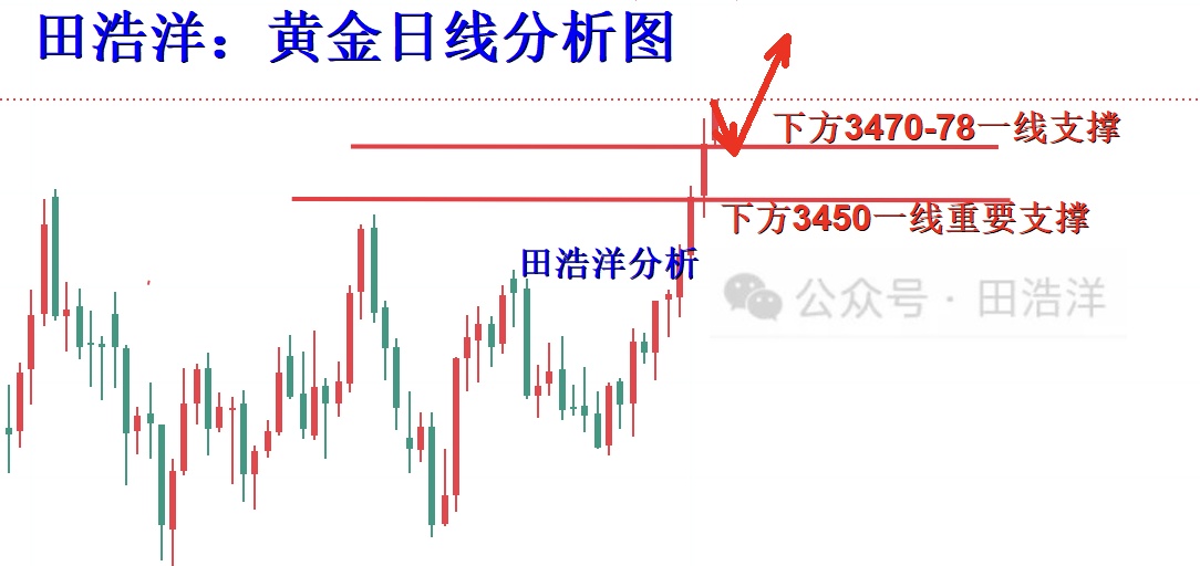 黄金4小时分析号.jpg