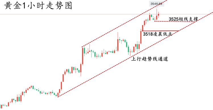 黄金走势图..png