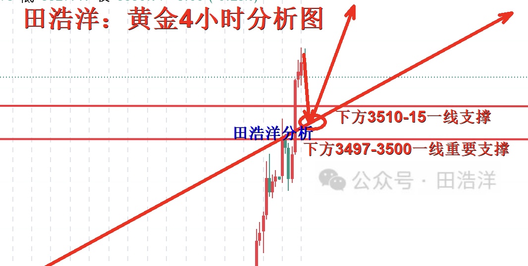 黄金4小时分析号.jpg