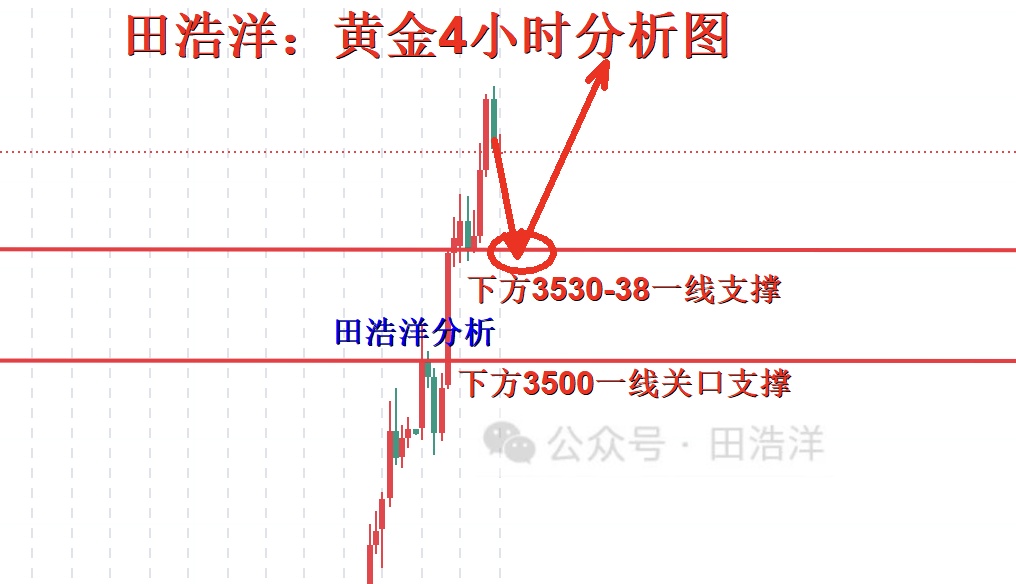 黄金4小时分析号.jpg