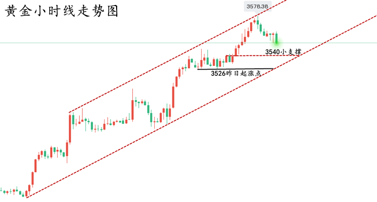 黄金走势图.1.png