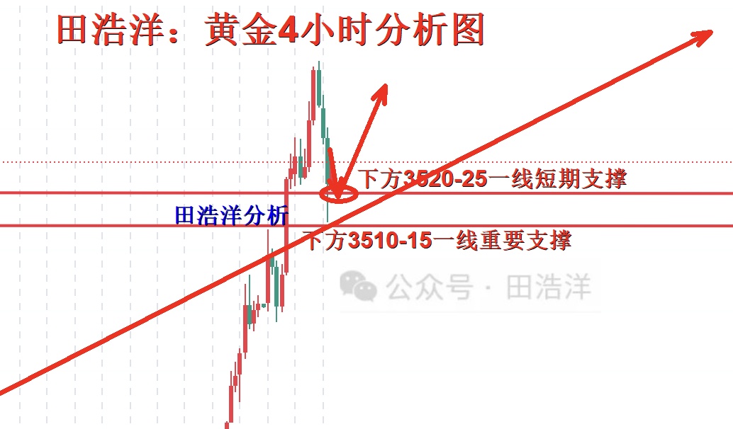 黄金4小时分析号.jpg