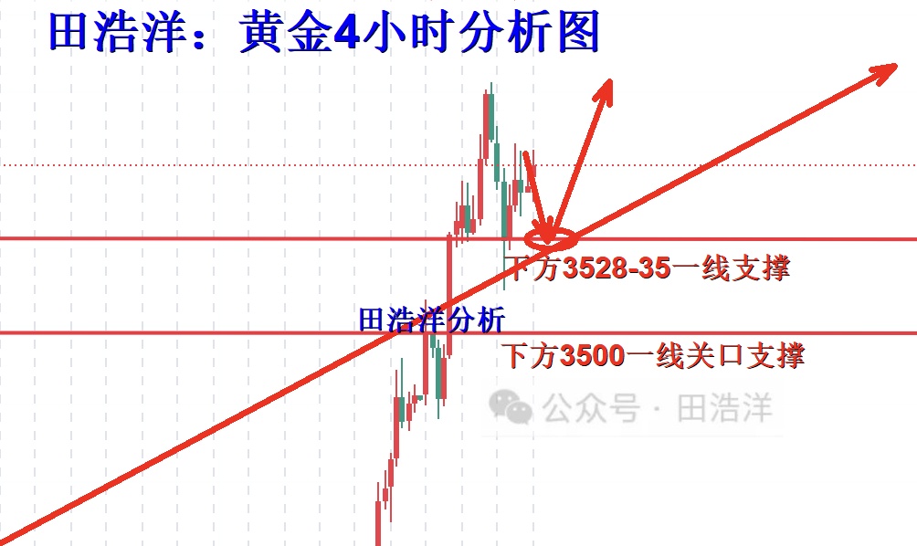 黄金4小时分析号.jpg