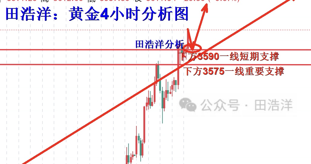 黄金4小时分析号.jpg