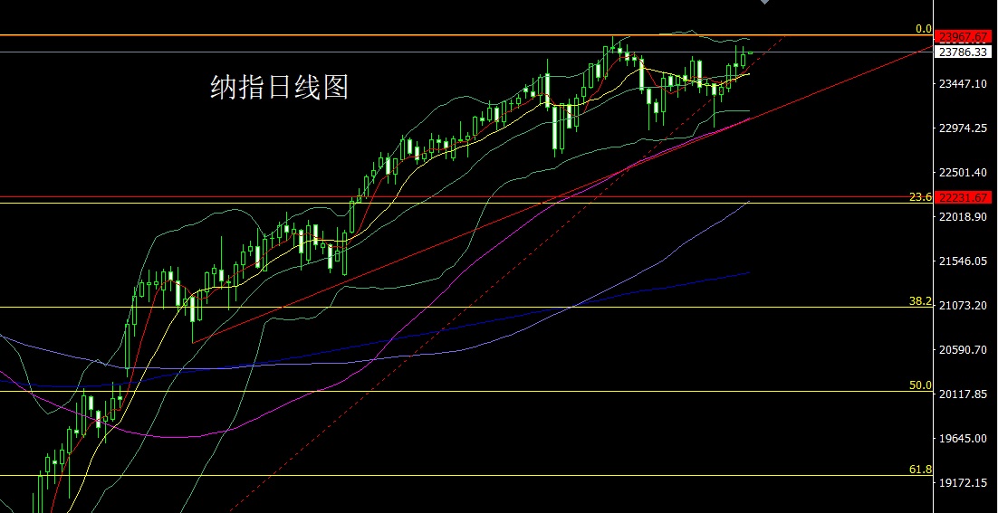 纳指.jpg