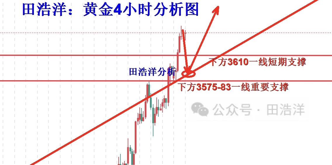 黄金4小时分析号.jpg