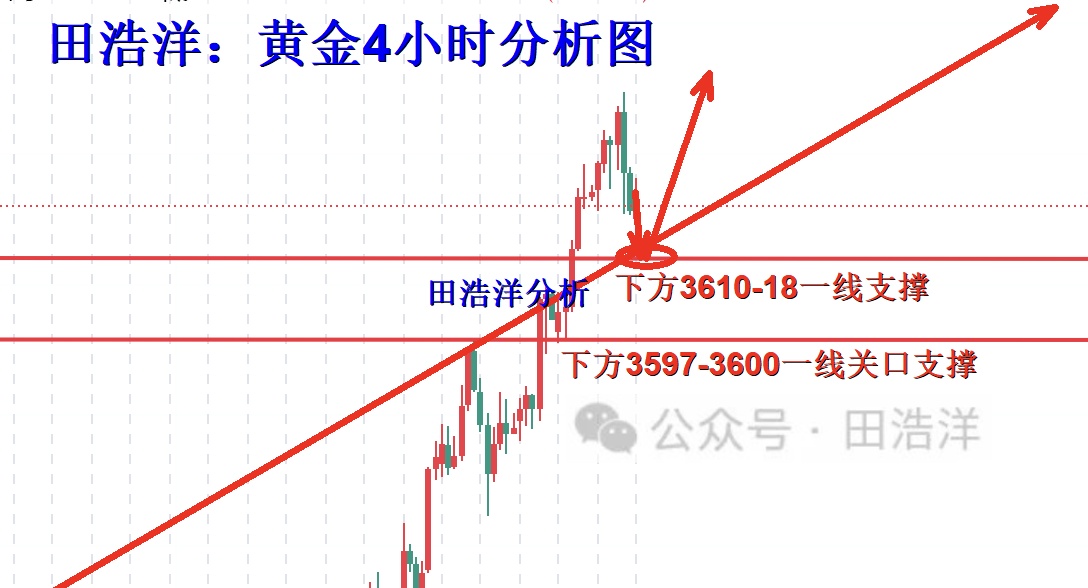 黄金4小时分析号.jpg