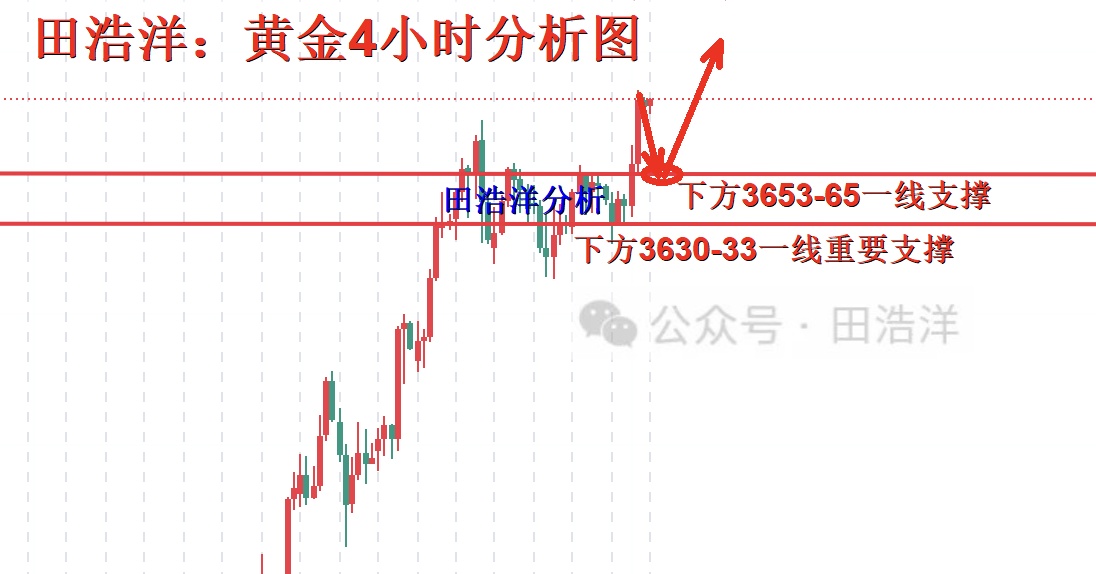 黄金4小时分析号.jpg