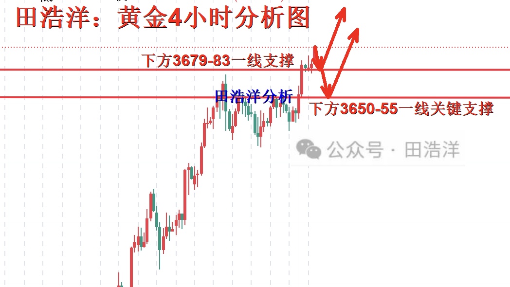 黄金4小时分析号.jpg