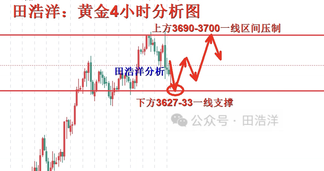黄金4小时分析号.jpg