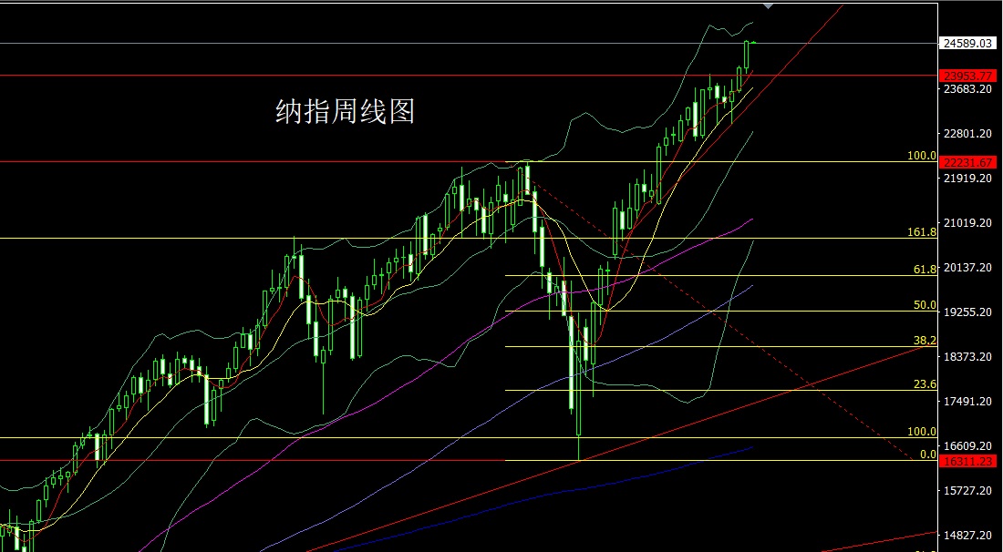 纳指.jpg