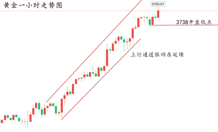 黄金走势图..png