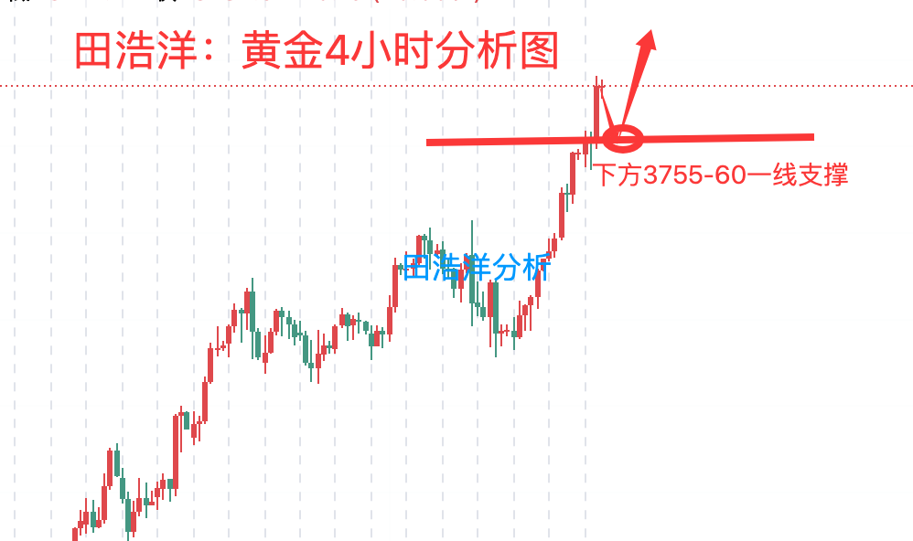 黄金4小时分析图_副本.jpg
