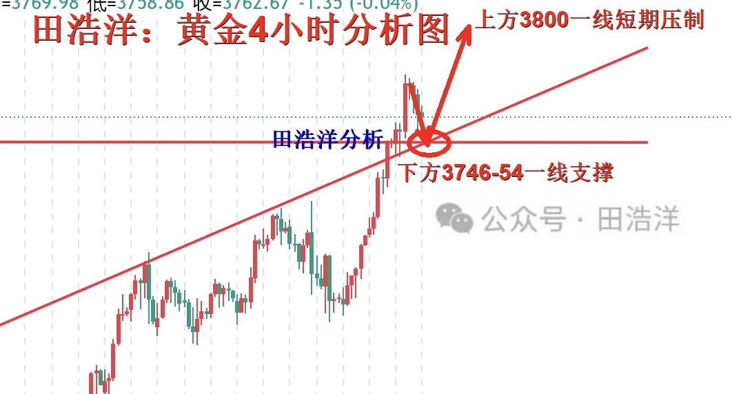 黄金4小时分析号.jpg
