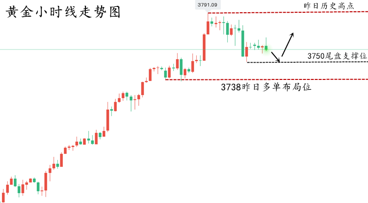黄金走势图..png