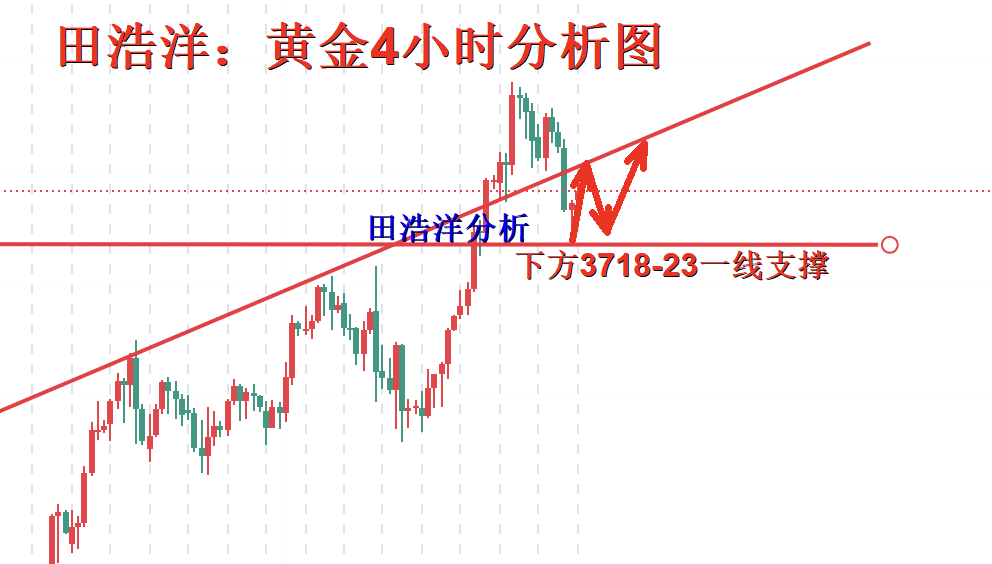 黄金4小时分析图_副本.jpg