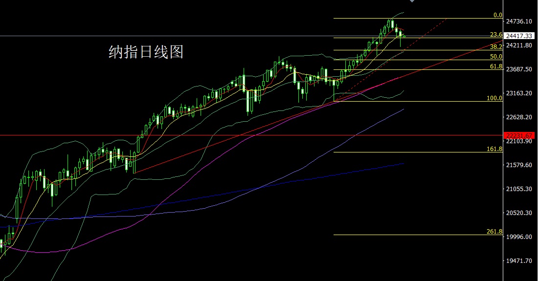 纳指.jpg