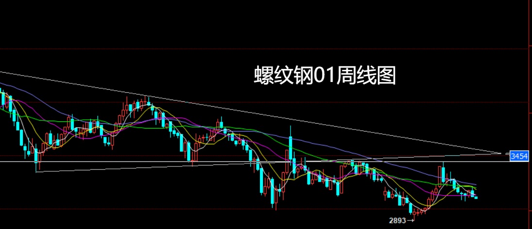 螺纹钢.jpg