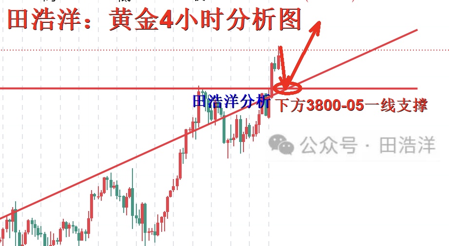 黄金4小时分析号.jpg