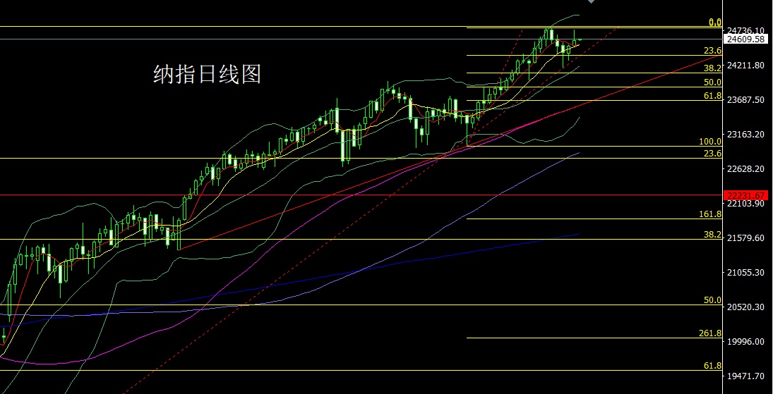 纳指.jpg