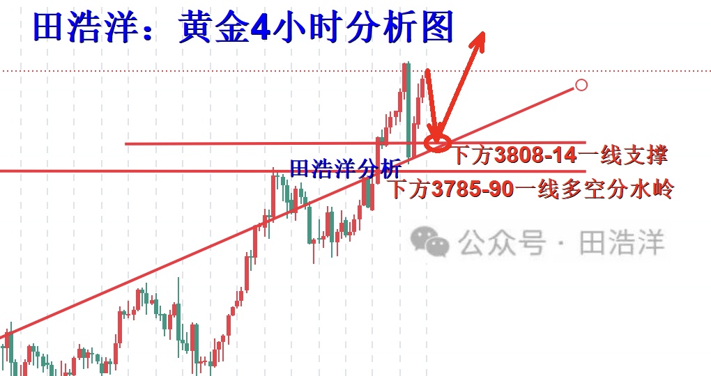 黄金4小时分析号.jpg