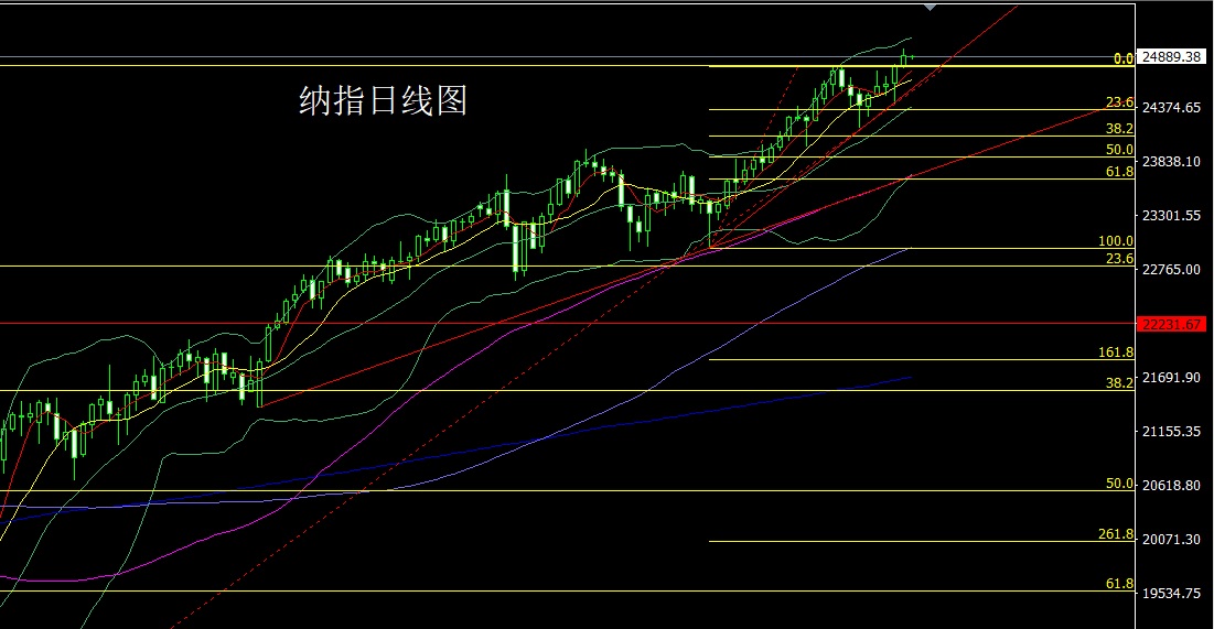 纳指.jpg