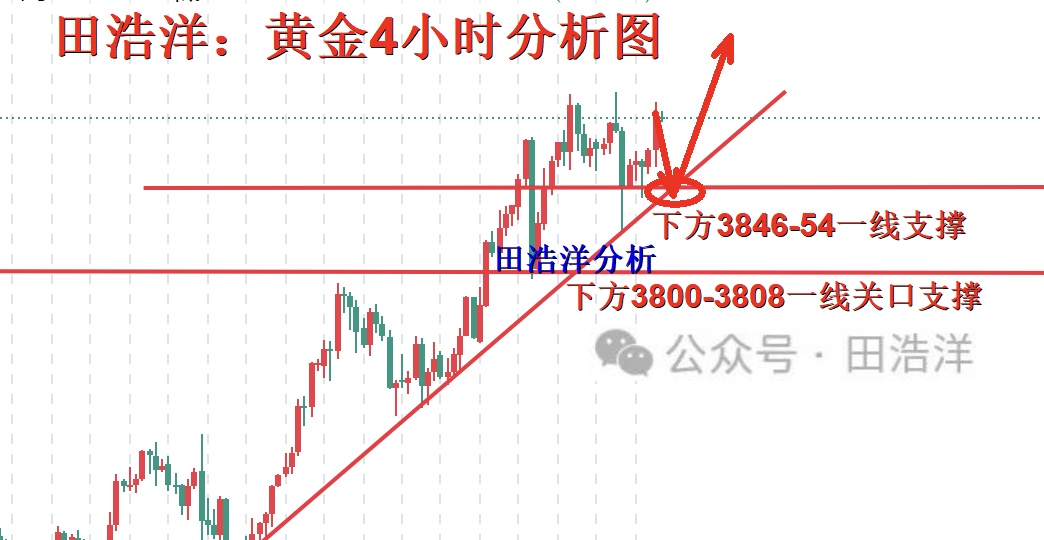 黄金4小时分析号.jpg