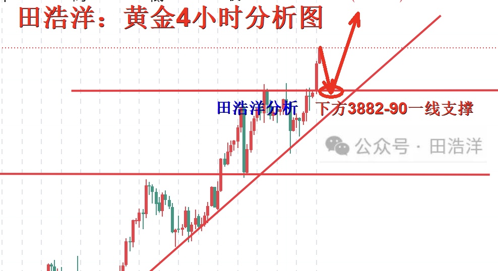 黄金4小时分析号.jpg