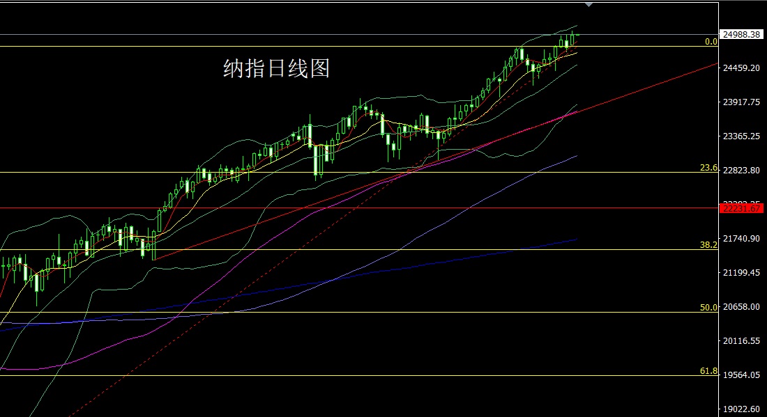 纳指.jpg
