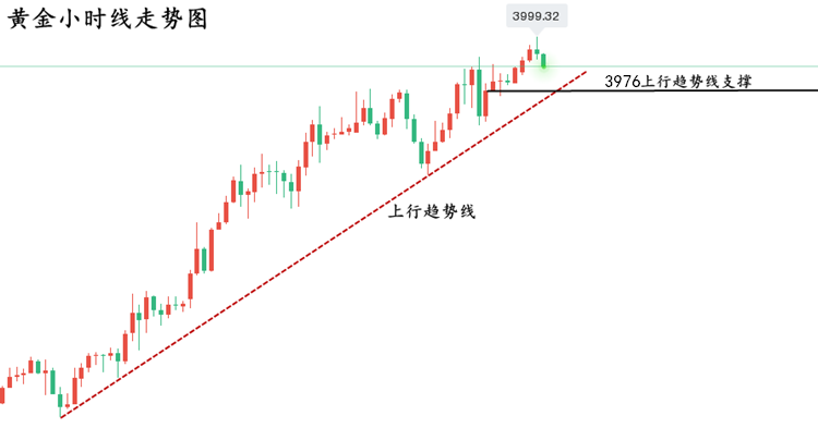 黄金走势图..png