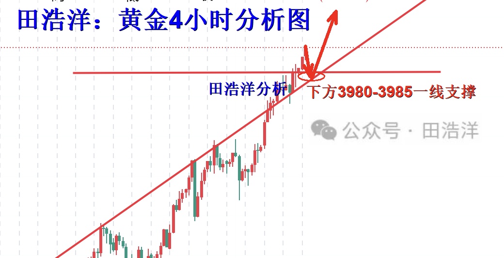 黄金4小时分析号.jpg