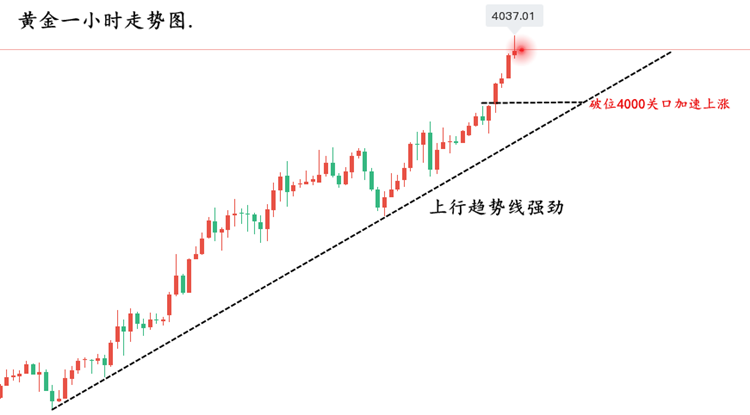 黄金走势图..png