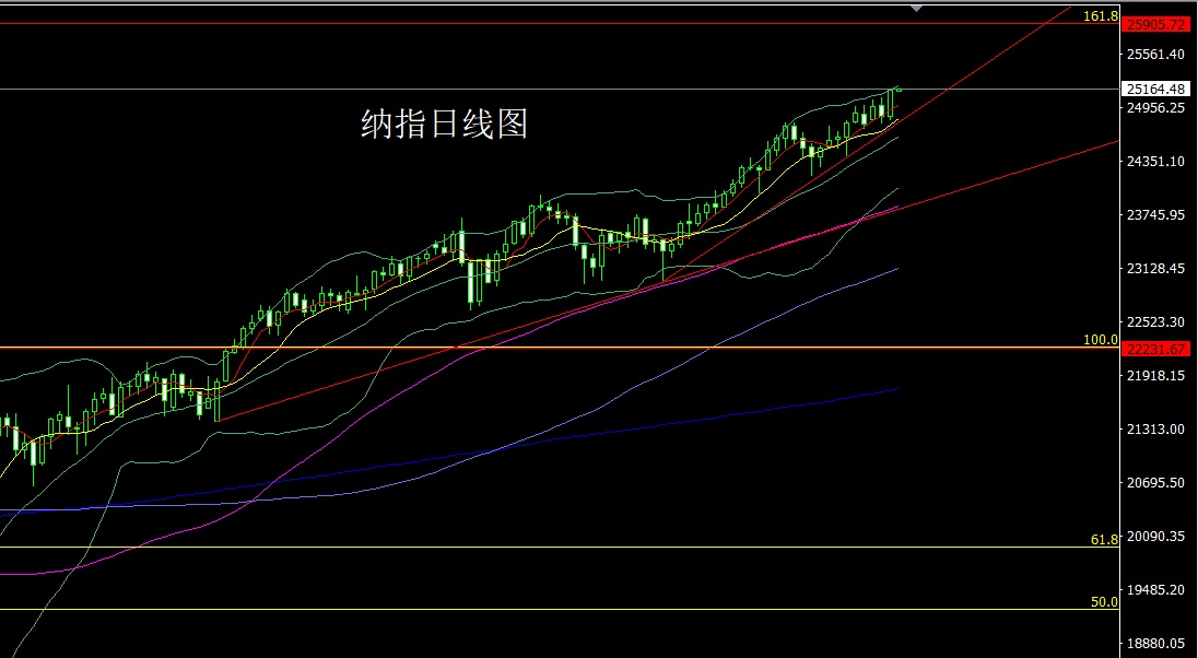 纳指.jpg