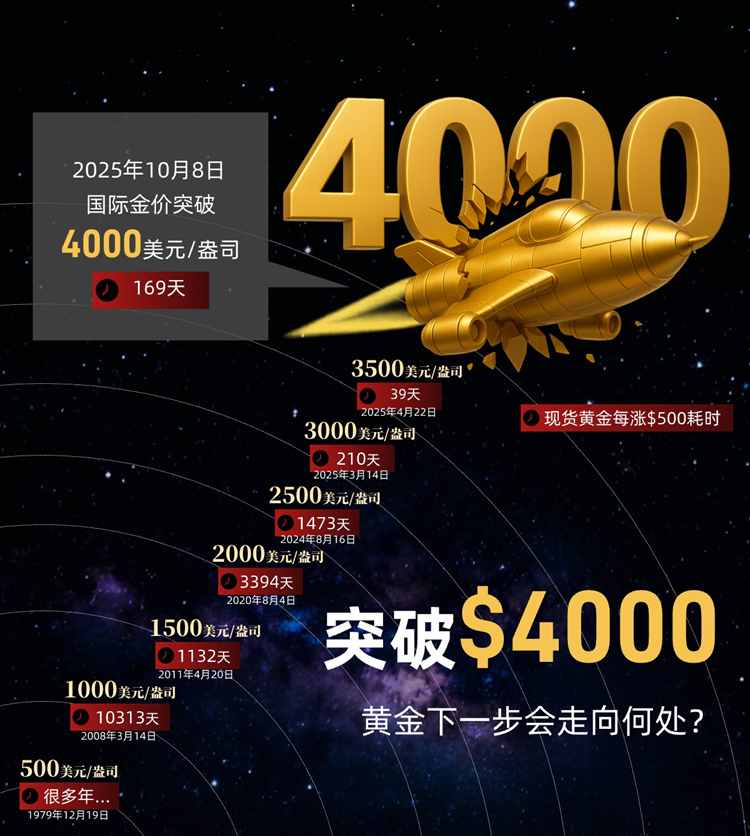 黄金涨幅历史..jpg