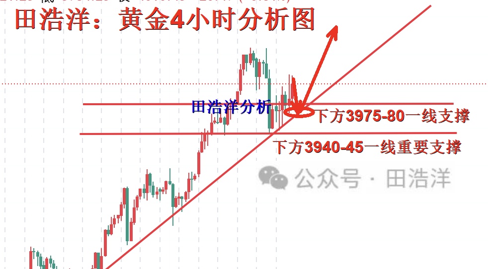 黄金4小时分析号.jpg