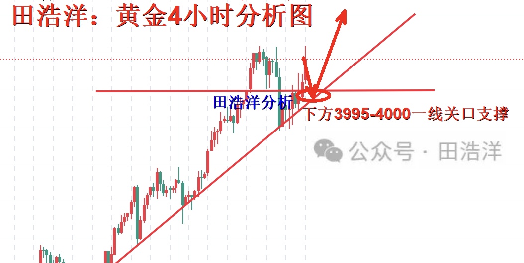 黄金4小时分析号.jpg