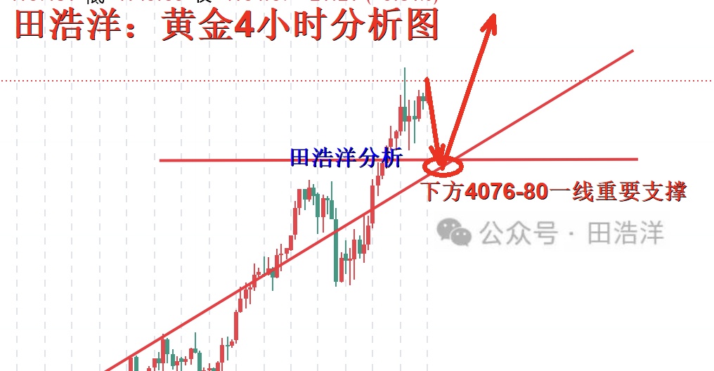 黄金4小时分析号.jpg