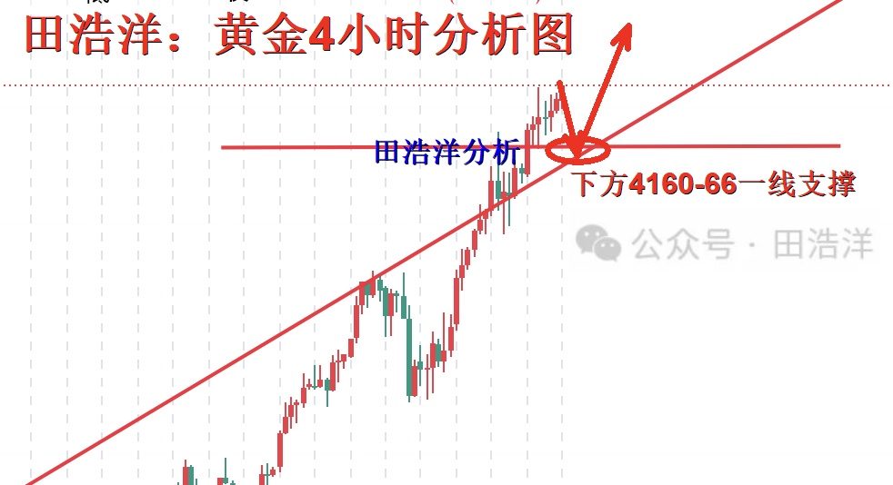 黄金4小时分析号.jpg
