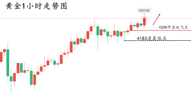 黄金走势图..png