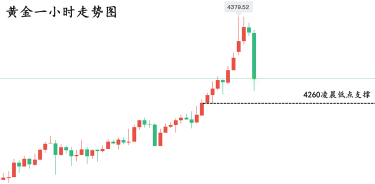 1760666513721318.png 黄金走势图..png