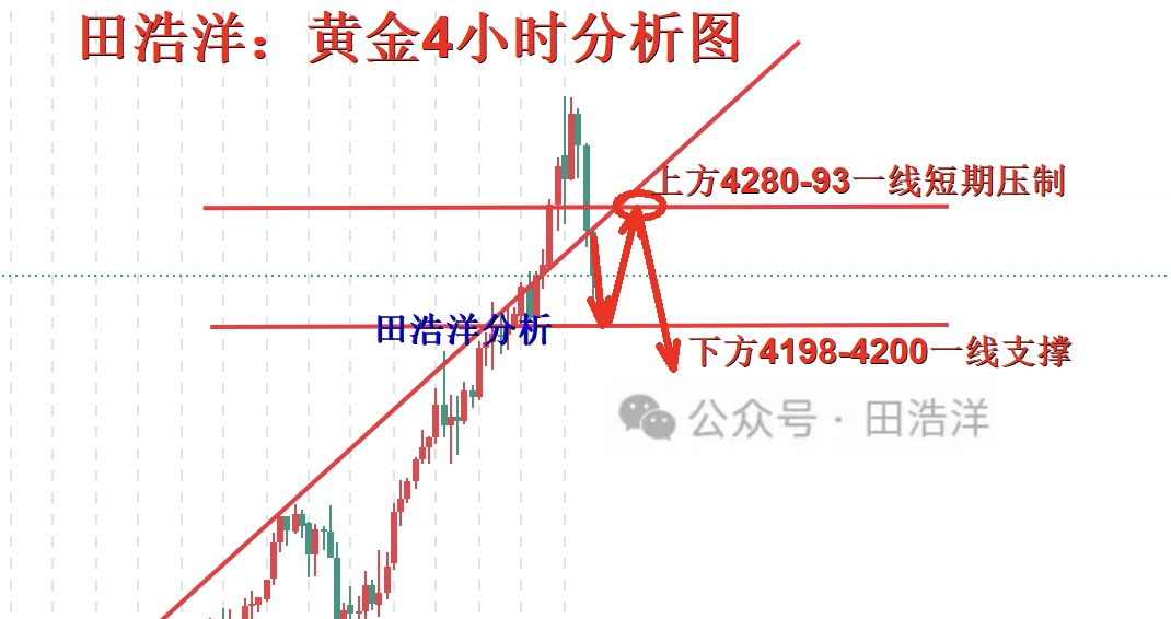 黄金4小时分析号.jpg