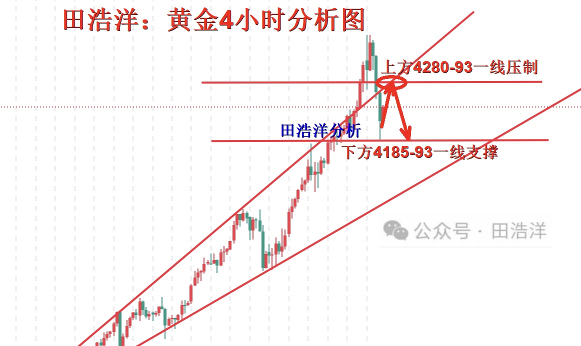 黄金4小时分析号.jpg